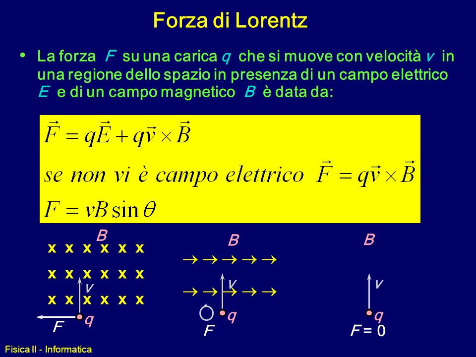 Forza di Lorentz