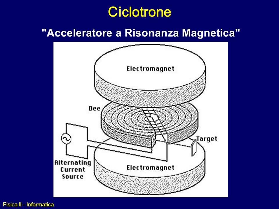 Ciclotrone Acceleratore a Risonanza Magnetica