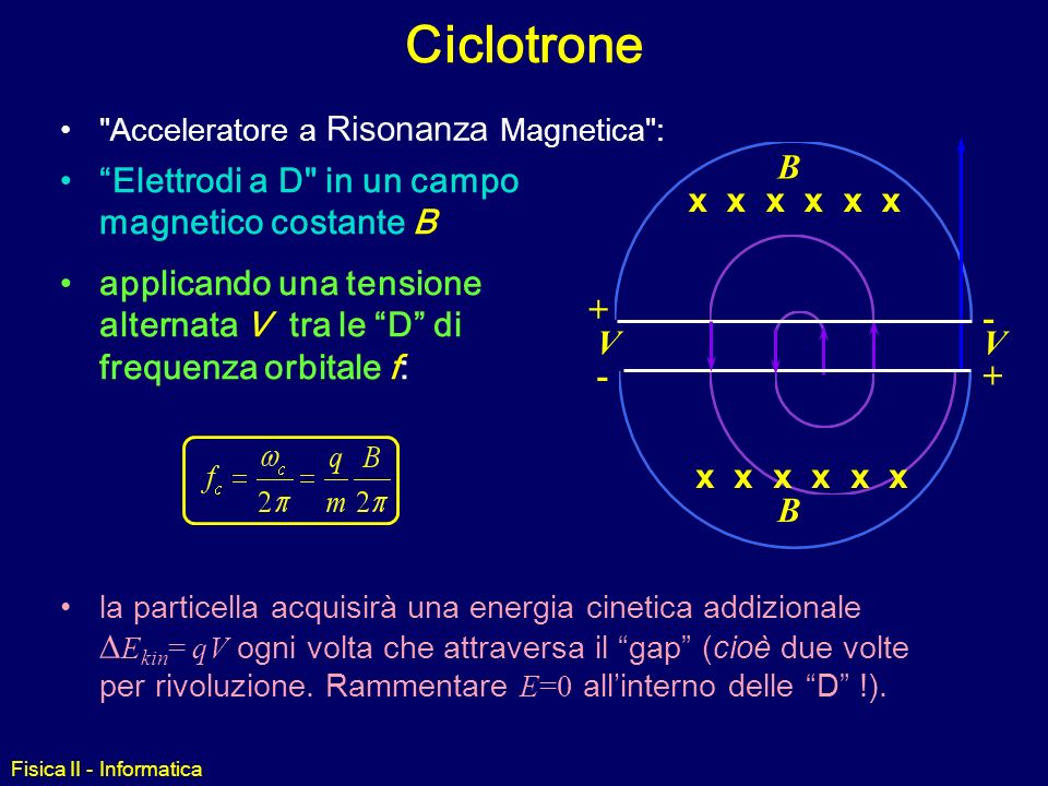 Ciclotrone B Elettrodi a D in un campo magnetico costante B