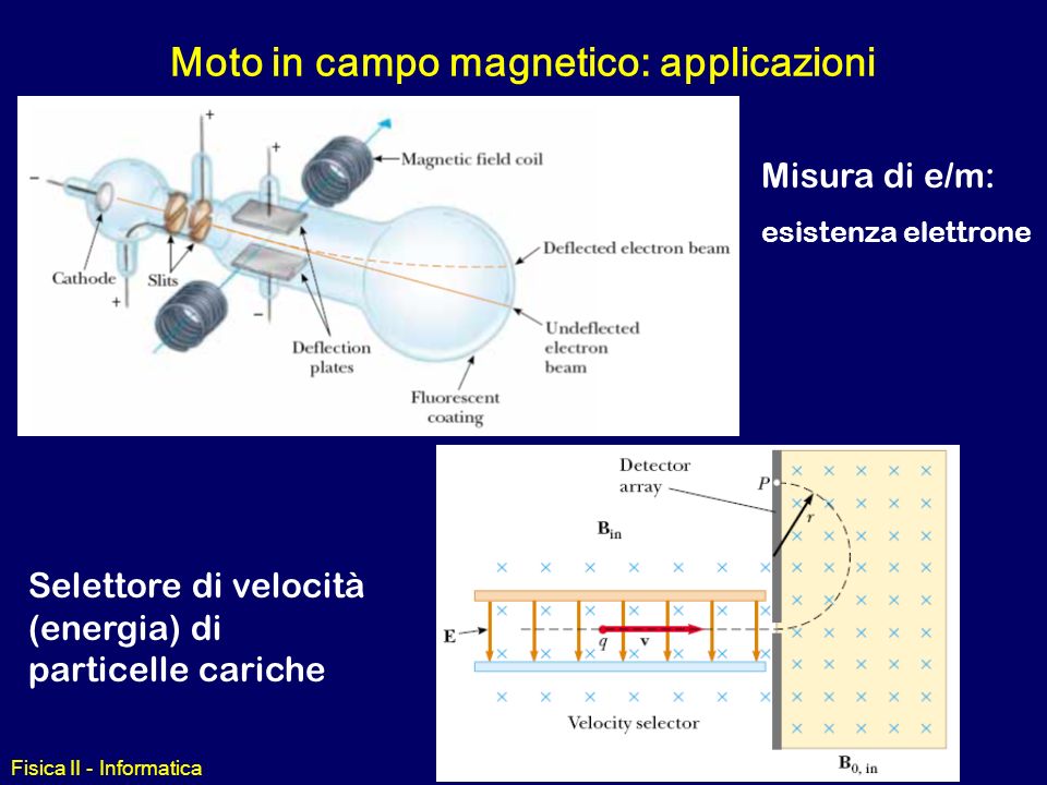 Moto in campo magnetico: applicazioni