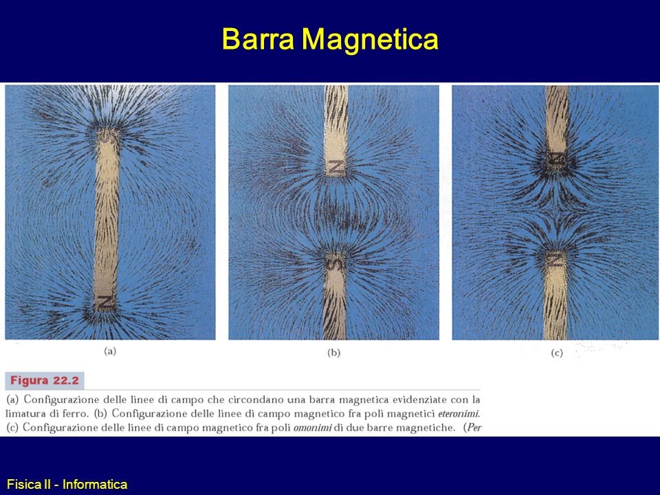 Barra Magnetica Fisica II - Informatica