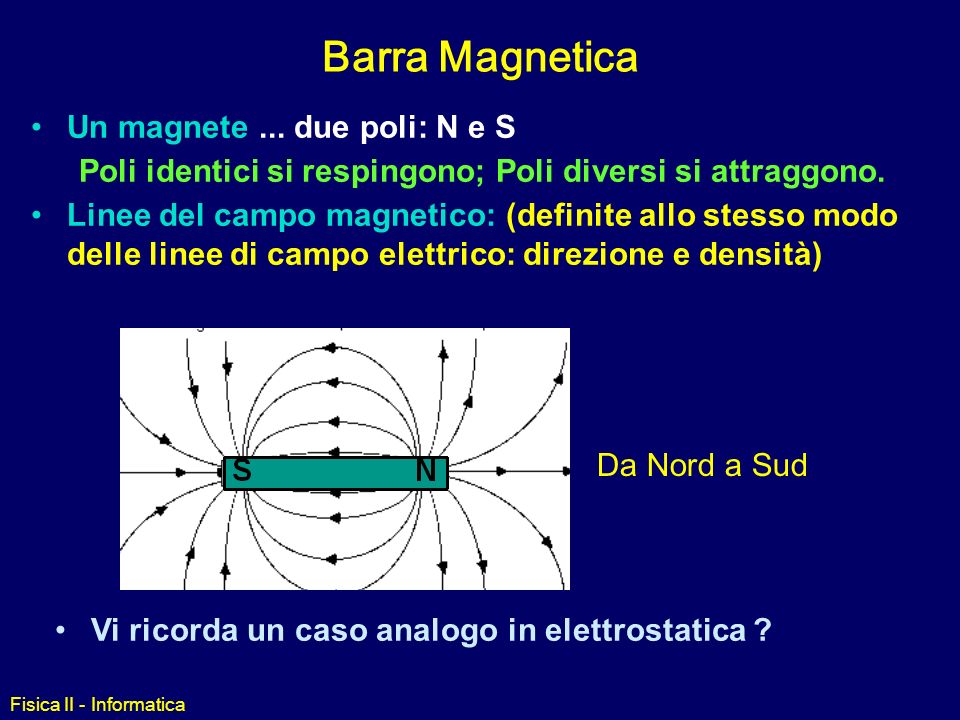 Barra Magnetica Un magnete ... due poli: N e S