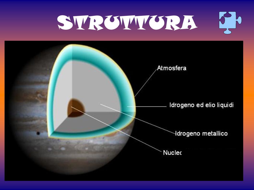 Планета состоящая из водорода и гелия. Внутреннее строение Юпитера. Внутренняя структура Юпитера. Внутреннее строение планеты Юпитер. Внутреннее строение планеты Уран.