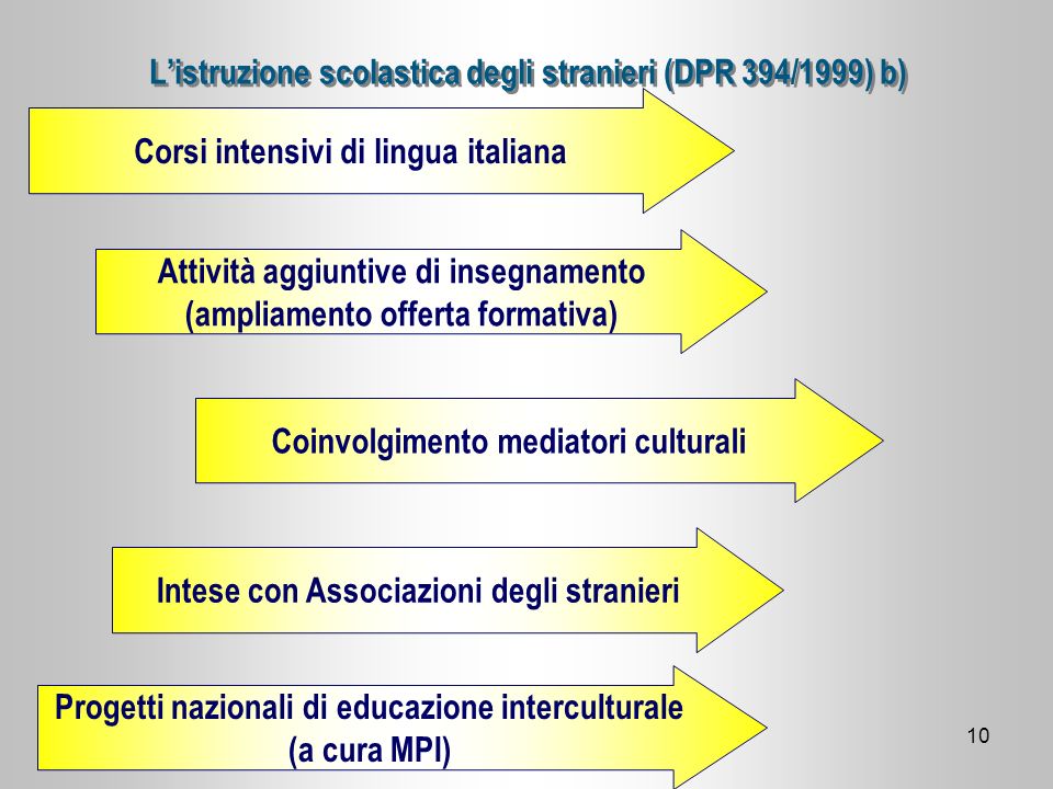 L’istruzione scolastica degli stranieri (DPR 394/1999) b)