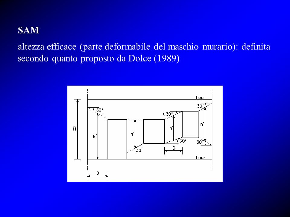 SAM altezza efficace (parte deformabile del maschio murario): definita secondo quanto proposto da Dolce (1989)