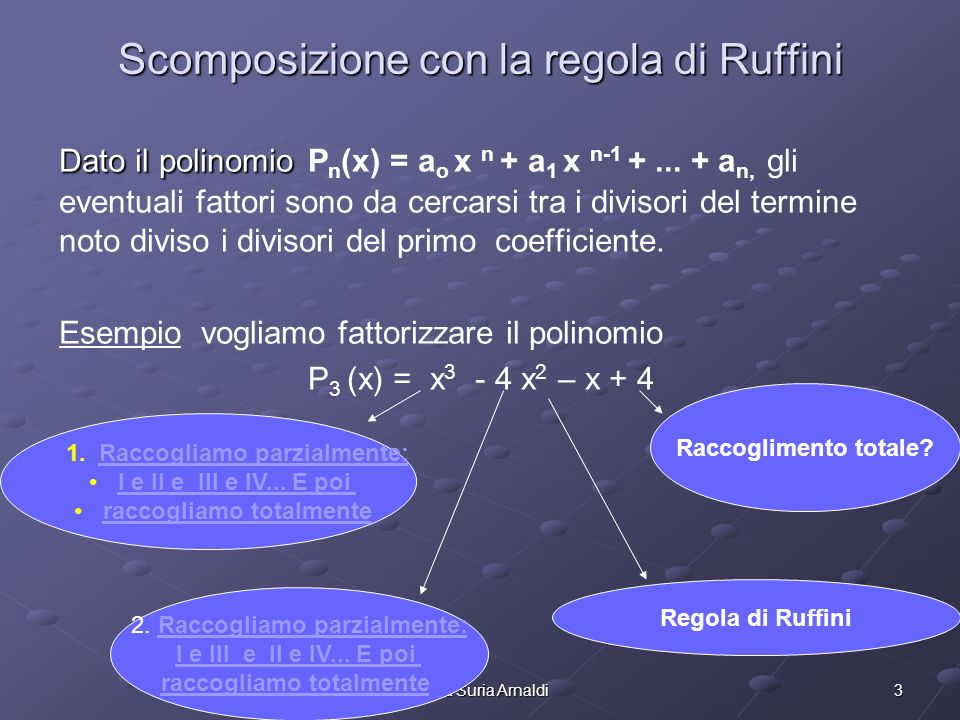 Scomposizione con la regola di Ruffini