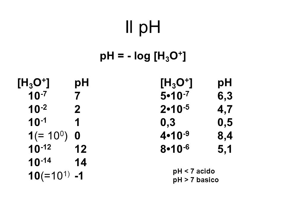 Il pH pH = - log [H3O+] [H3O+] pH [H3O+] pH •10-7 6,3