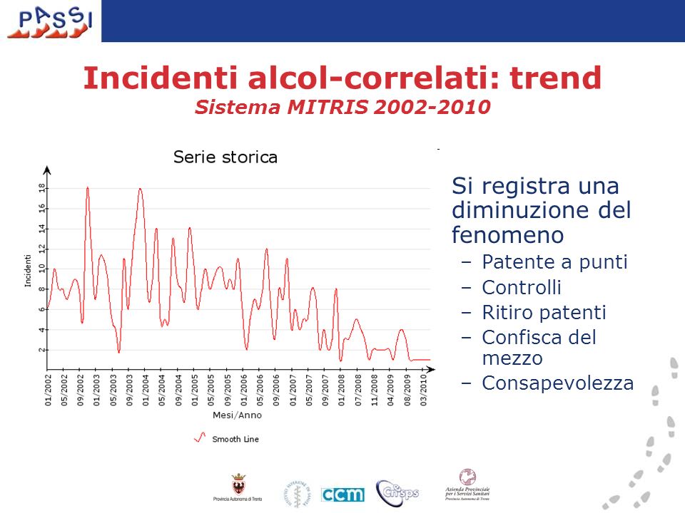 Incidenti alcol-correlati: trend Sistema MITRIS