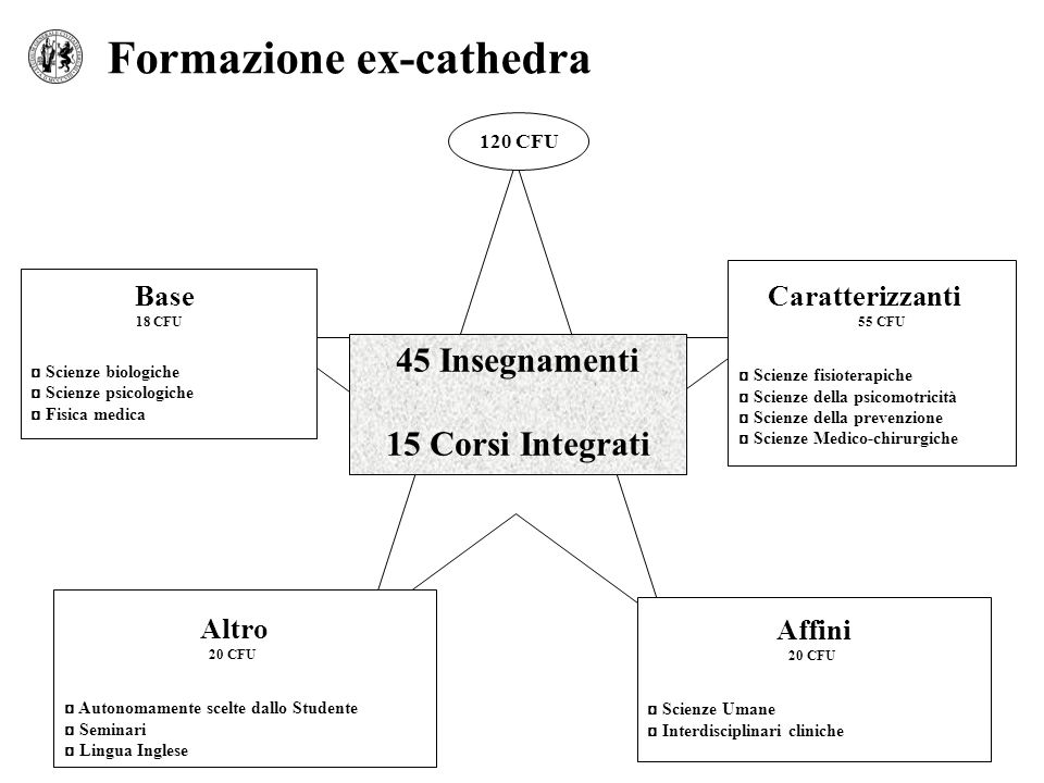 Formazione ex-cathedra