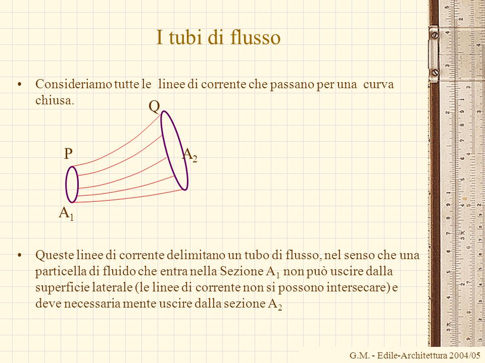I tubi di flusso Consideriamo tutte le linee di corrente che passano per una curva chiusa.