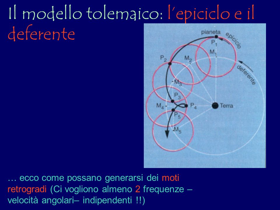 Il modello tolemaico: l’epiciclo e il deferente