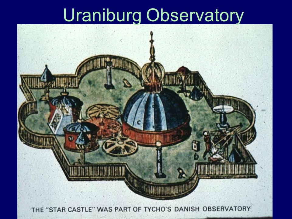 Uraniburg Observatory
