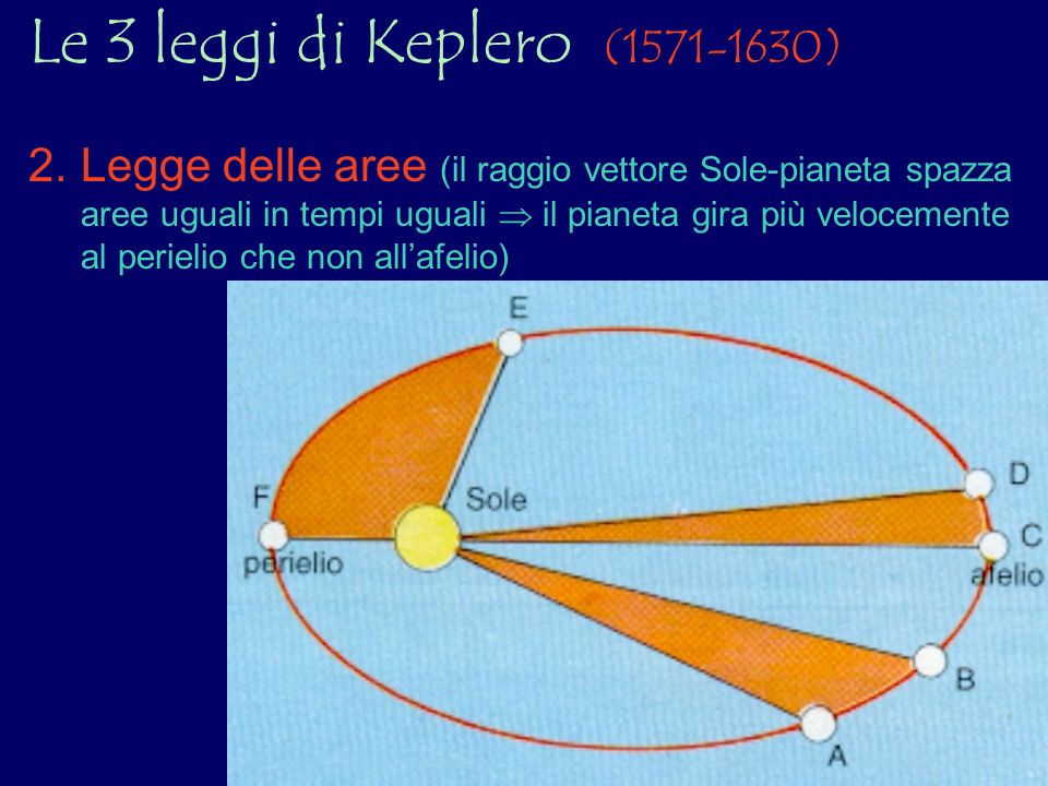 Le 3 leggi di Keplero ( )