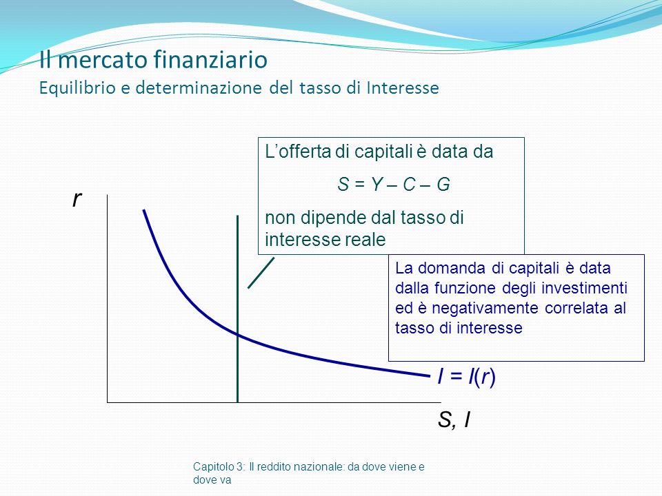 Il mercato finanziario Equilibrio e determinazione del tasso di Interesse
