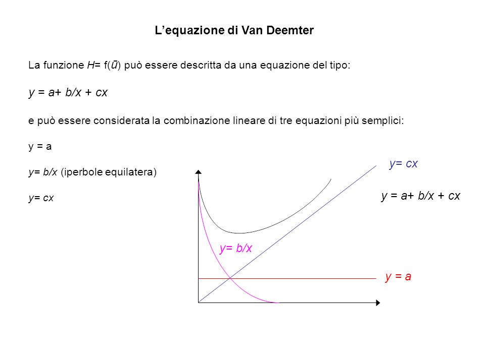 L’equazione di Van Deemter