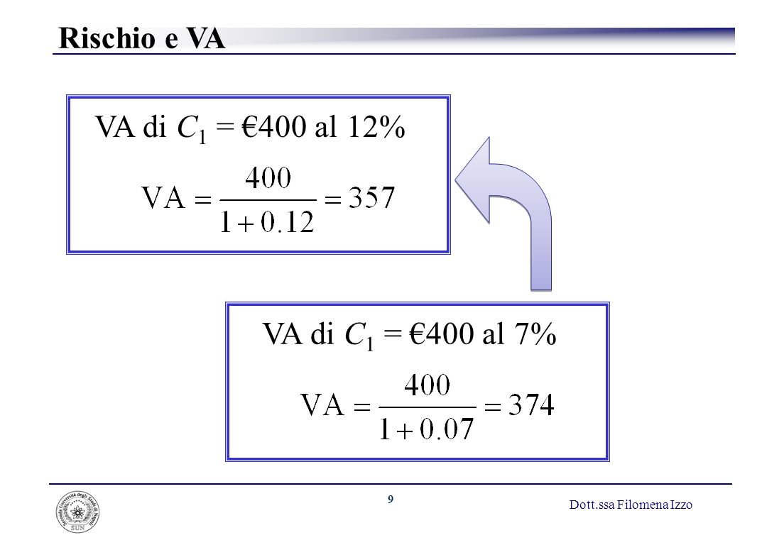 VA di C1 = €400 al 12% VA di C1 = €400 al 7% Rischio e VA