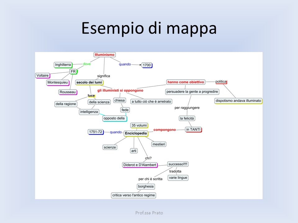 Esempio di mappa Prof.ssa Prato Prof.sa Prato