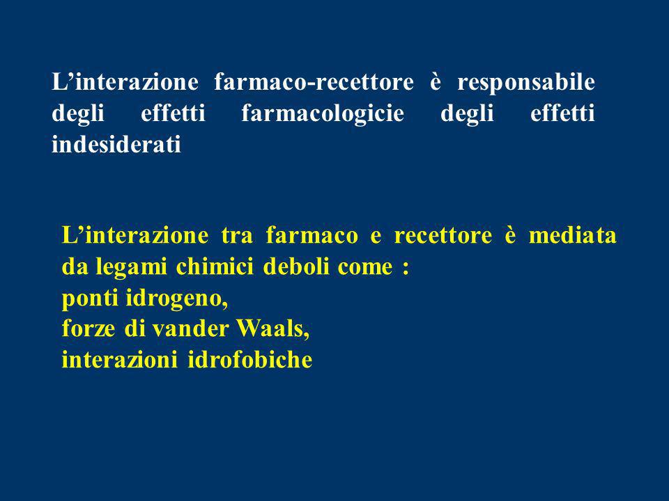 L’interazione farmaco-recettore è responsabile degli effetti farmacologicie degli effetti indesiderati