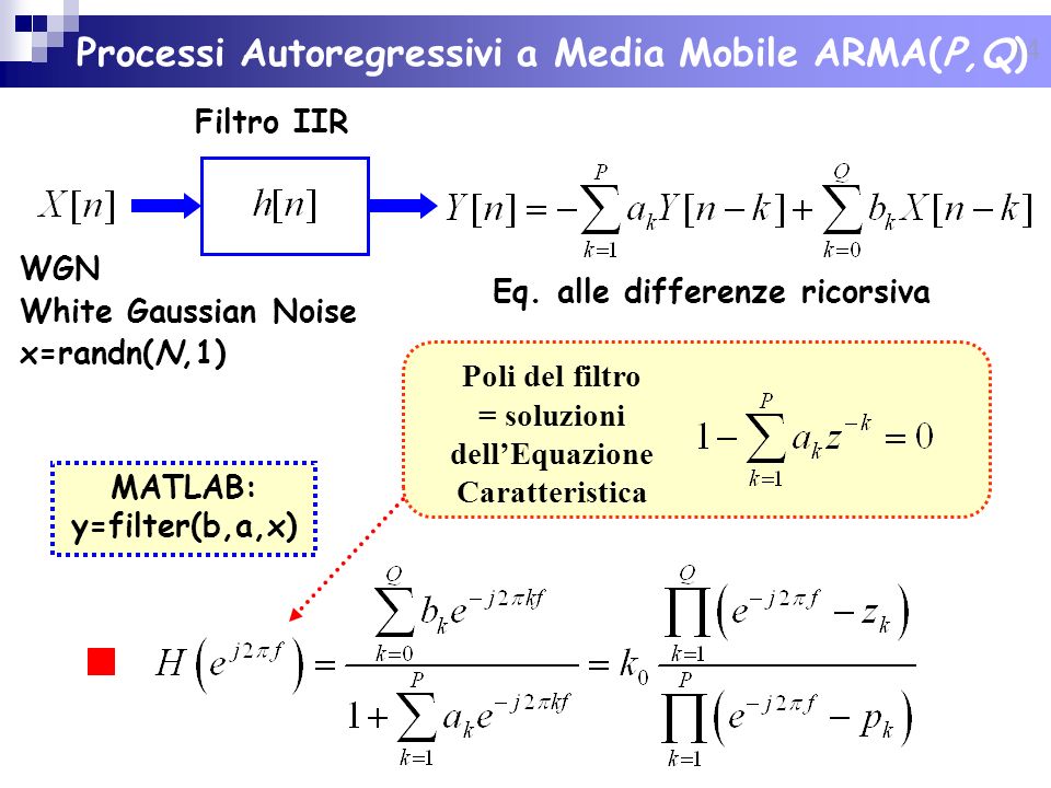 Processi Autoregressivi a Media Mobile ARMA(P,Q)