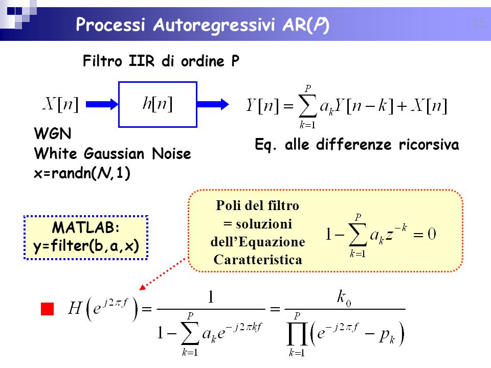 Processi Autoregressivi AR(P)
