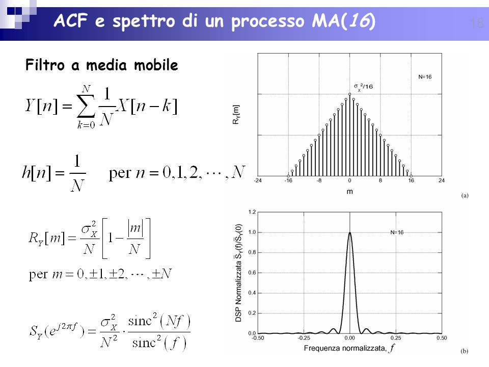 ACF e spettro di un processo MA(16)