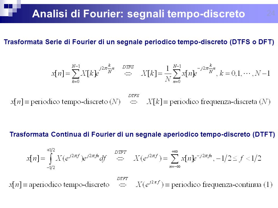Analisi di Fourier: segnali tempo-discreto