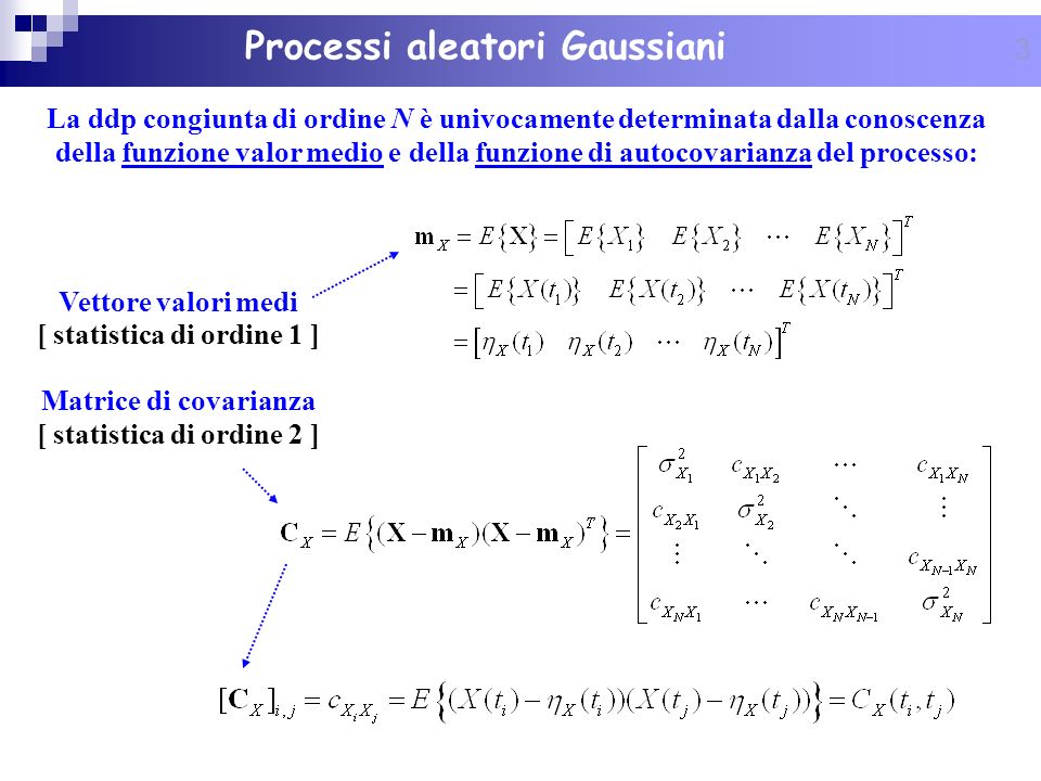 Processi aleatori Gaussiani