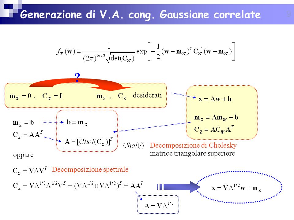 Generazione di V.A. cong. Gaussiane correlate