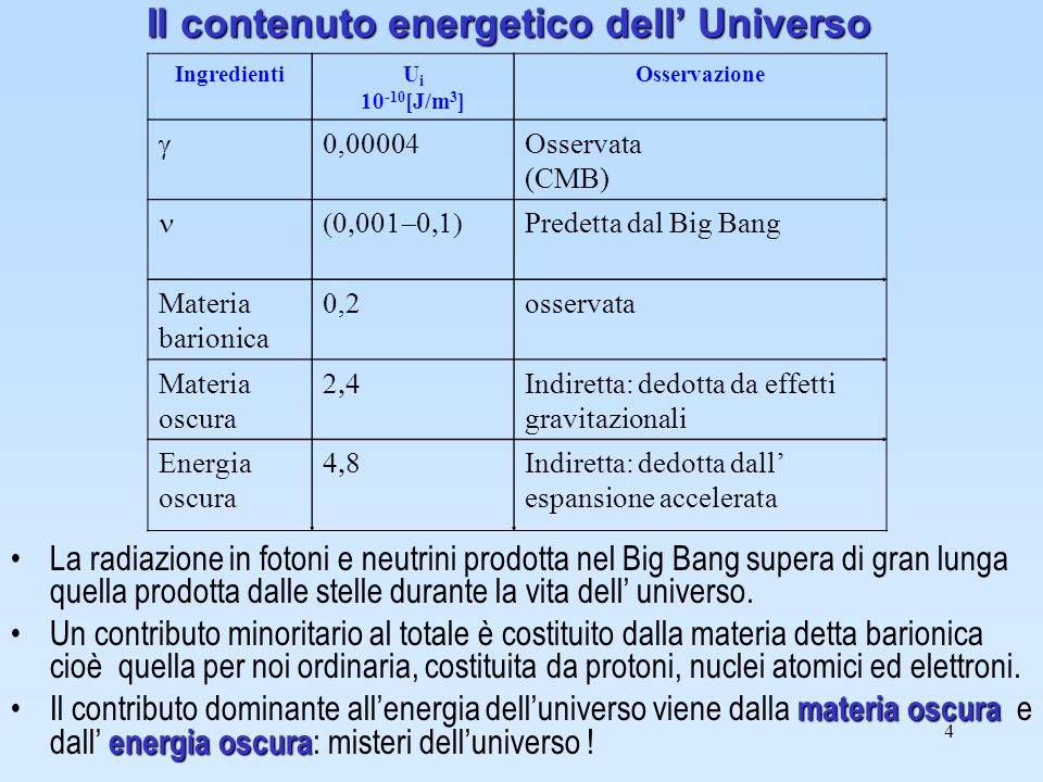 Il contenuto energetico dell’ Universo