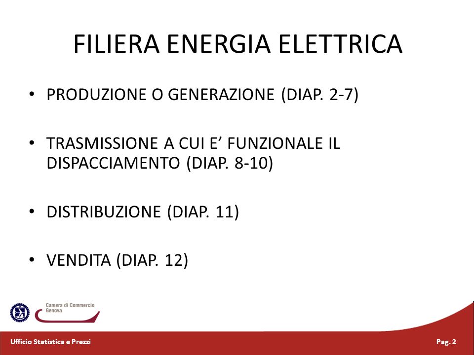 FILIERA ENERGIA ELETTRICA