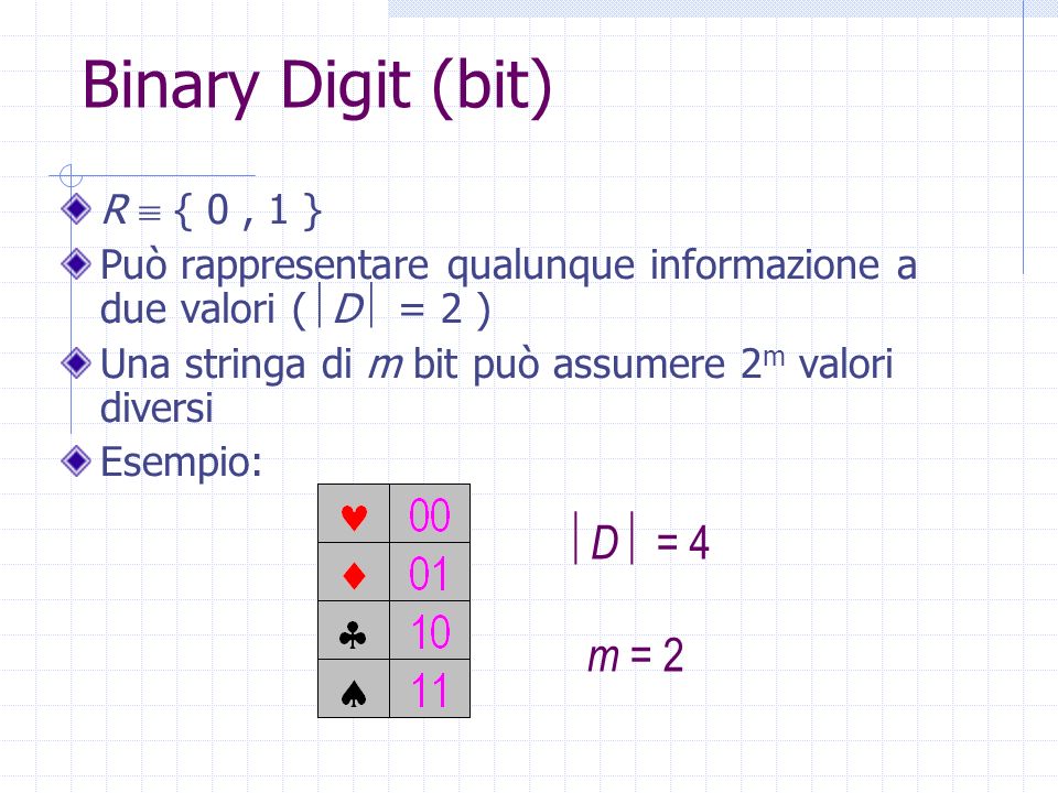 Binary Digit (bit) D = 4 m = 2 R  { 0 , 1 }