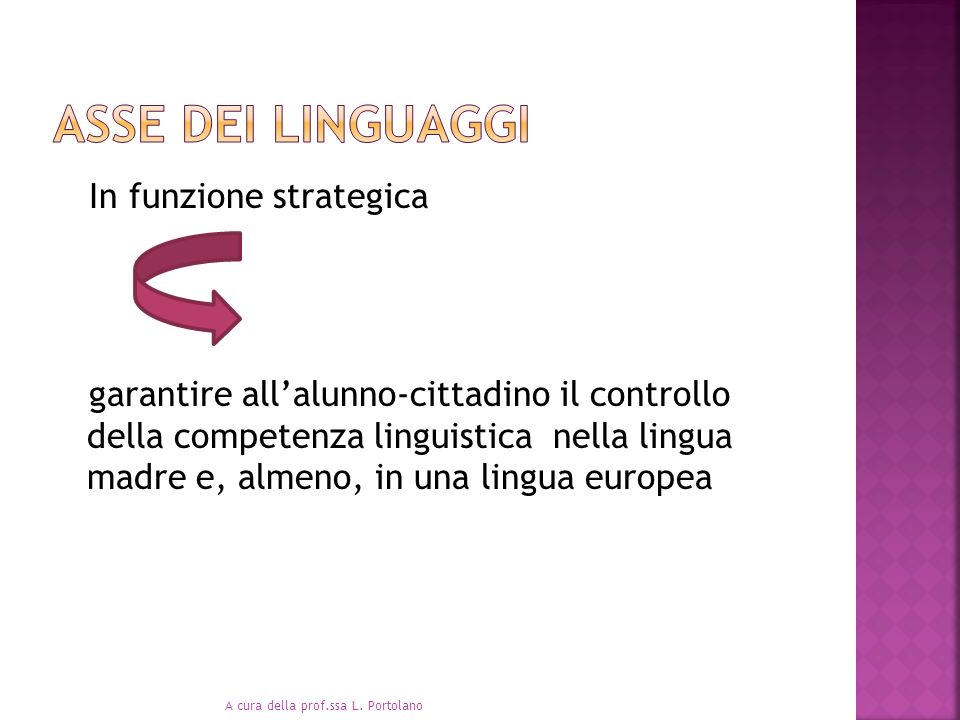 Asse dei linguaggi In funzione strategica