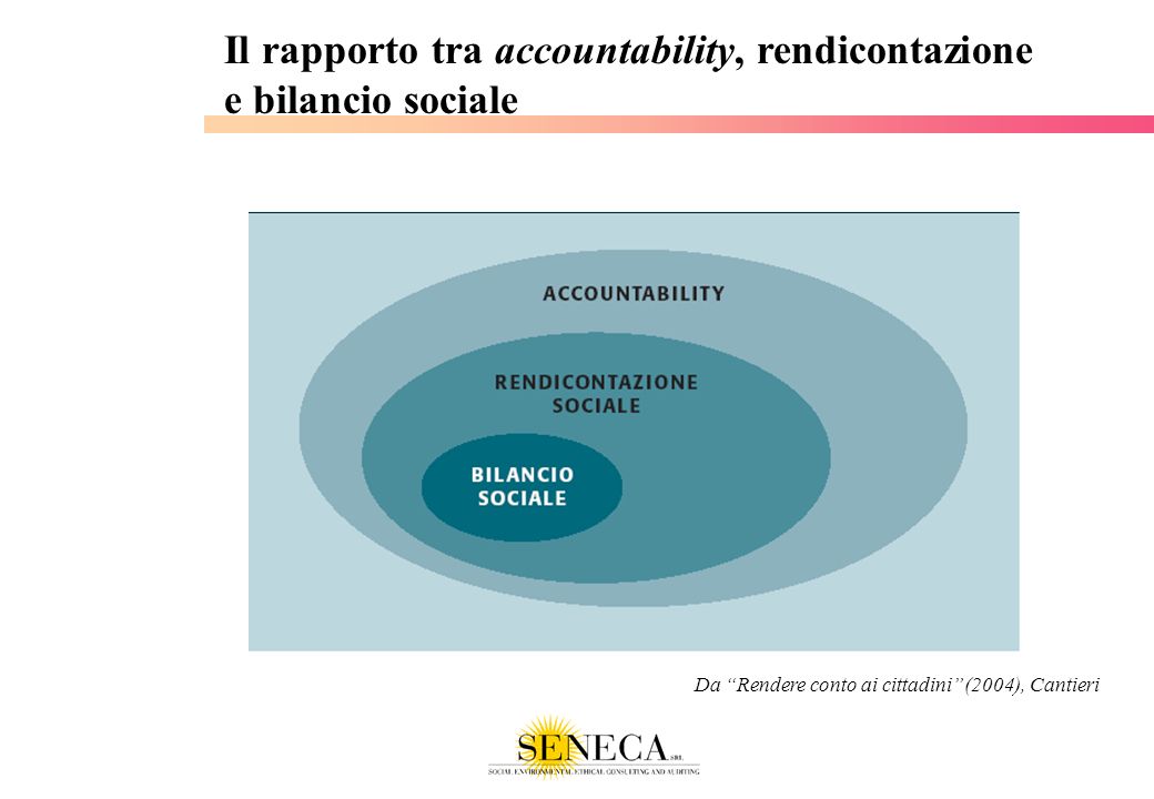 Il rapporto tra accountability, rendicontazione e bilancio sociale