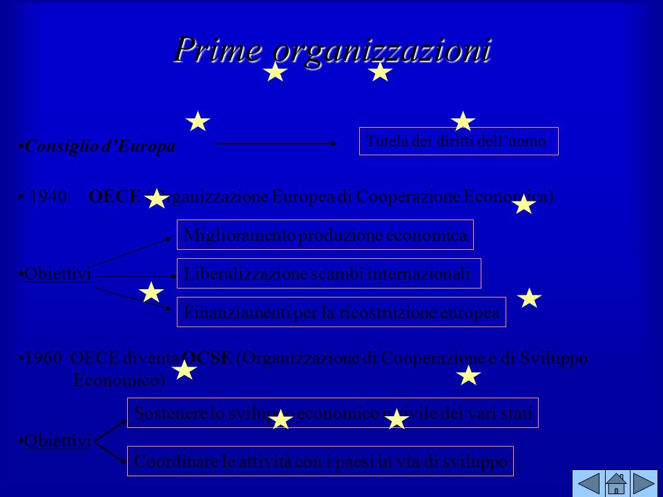 Prime organizzazioni Consiglio d’Europa