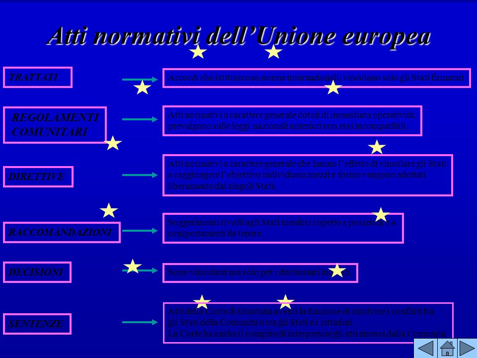 Atti normativi dell’Unione europea