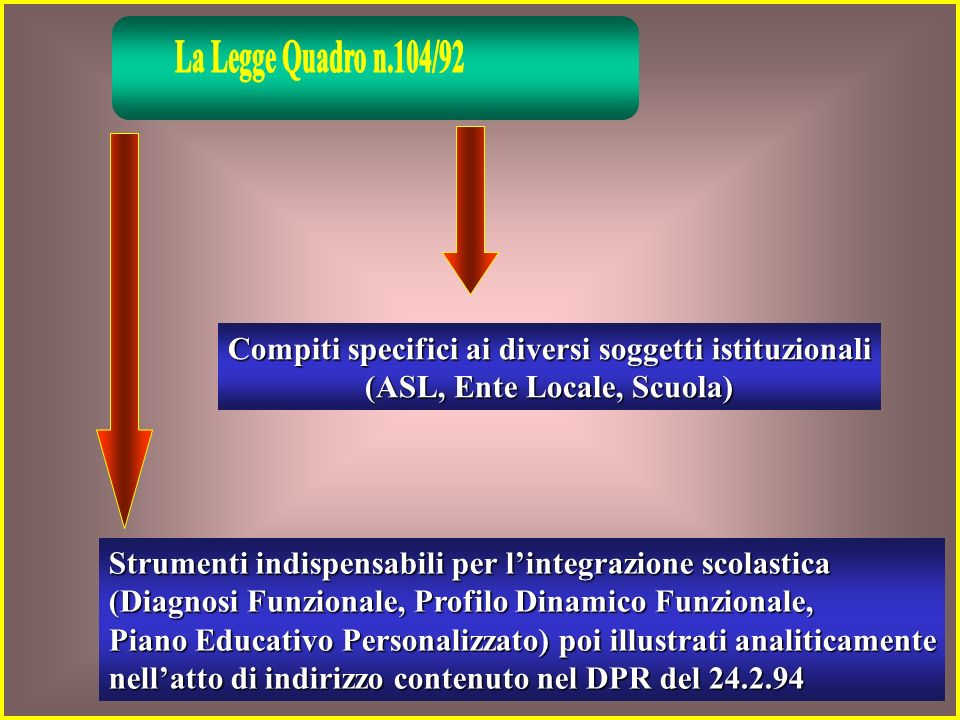 La Legge Quadro n.104/92 Compiti specifici ai diversi soggetti istituzionali. (ASL, Ente Locale, Scuola)