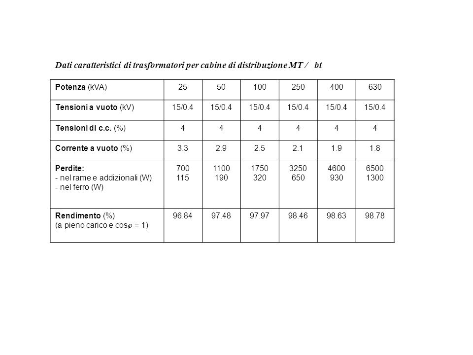 Dati caratteristici di trasformatori per cabine di distribuzione MT / bt