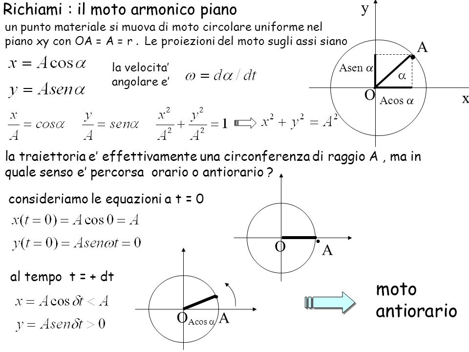 . . . moto antiorario y Richiami : il moto armonico piano A O x O A O