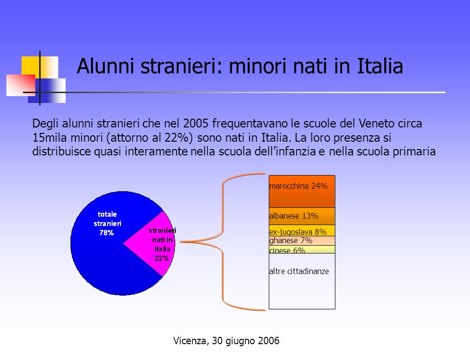 Alunni stranieri: minori nati in Italia