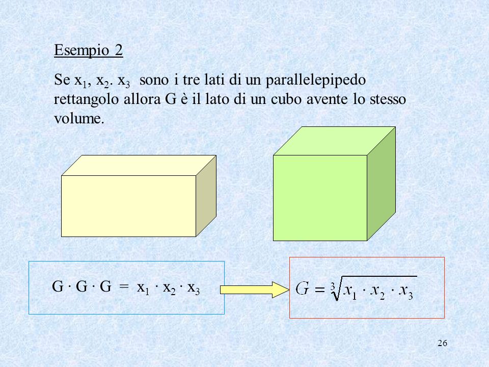 Esempio 2 Se x1, x2. x3 sono i tre lati di un parallelepipedo rettangolo allora G è il lato di un cubo avente lo stesso volume.