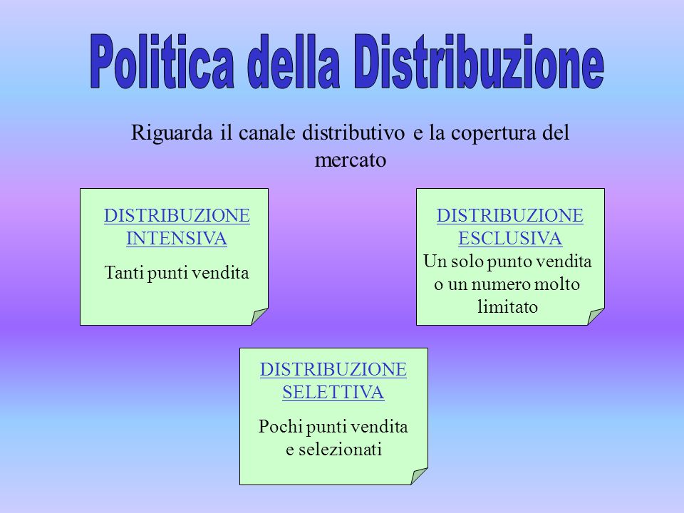 Politica della Distribuzione