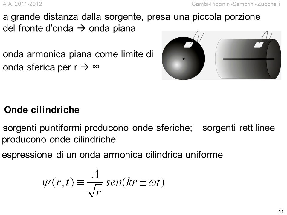onda armonica piana come limite di onda sferica per r  ∞