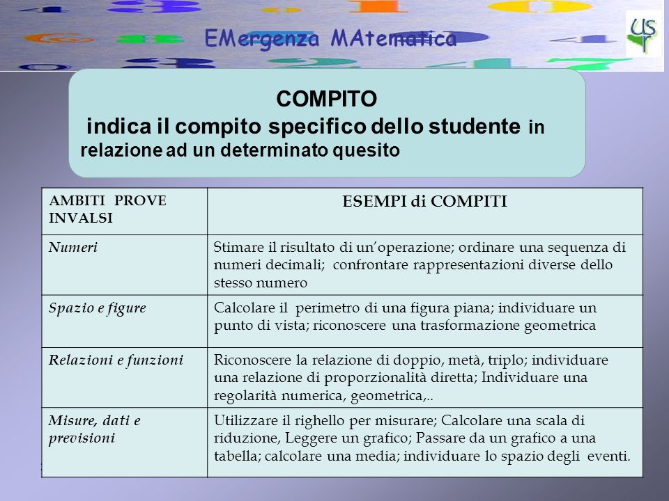 COMPITO indica il compito specifico dello studente in relazione ad un determinato quesito. AMBITI PROVE INVALSI.