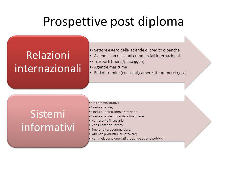 Prospettive post diploma