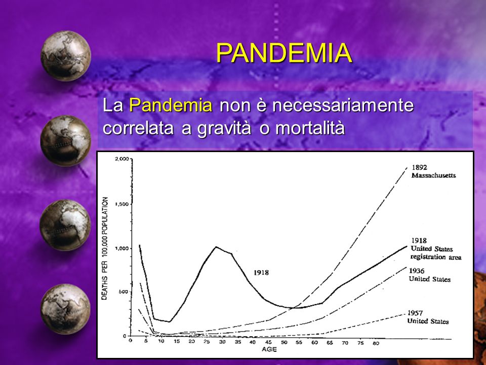 PANDEMIA La Pandemia non è necessariamente correlata a gravità o mortalità
