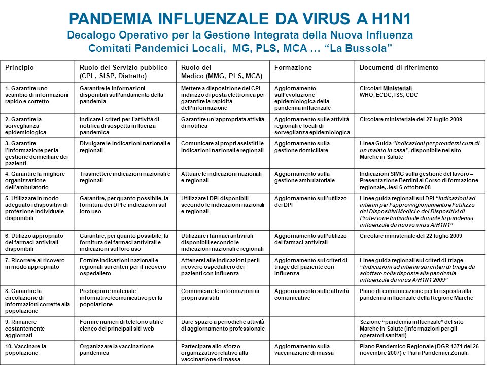 PANDEMIA INFLUENZALE DA VIRUS A H1N1