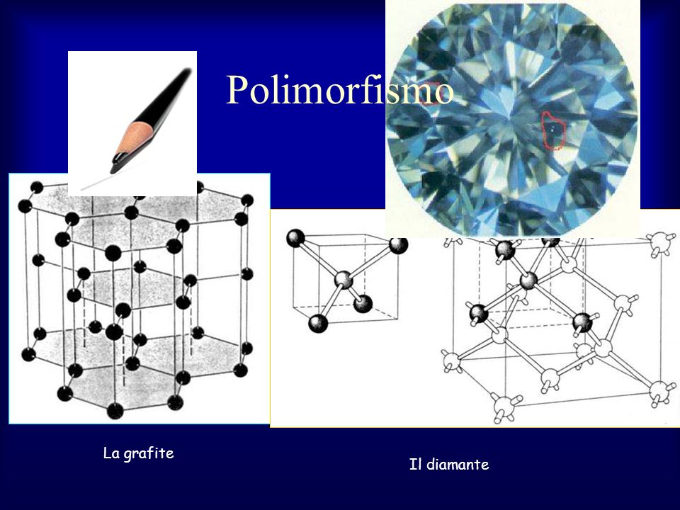 Polimorfismo La grafite Il diamante
