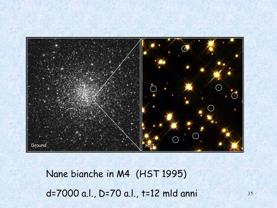 Nane bianche in M4 (HST 1995) d=7000 a.l., D=70 a.l., t=12 mld anni