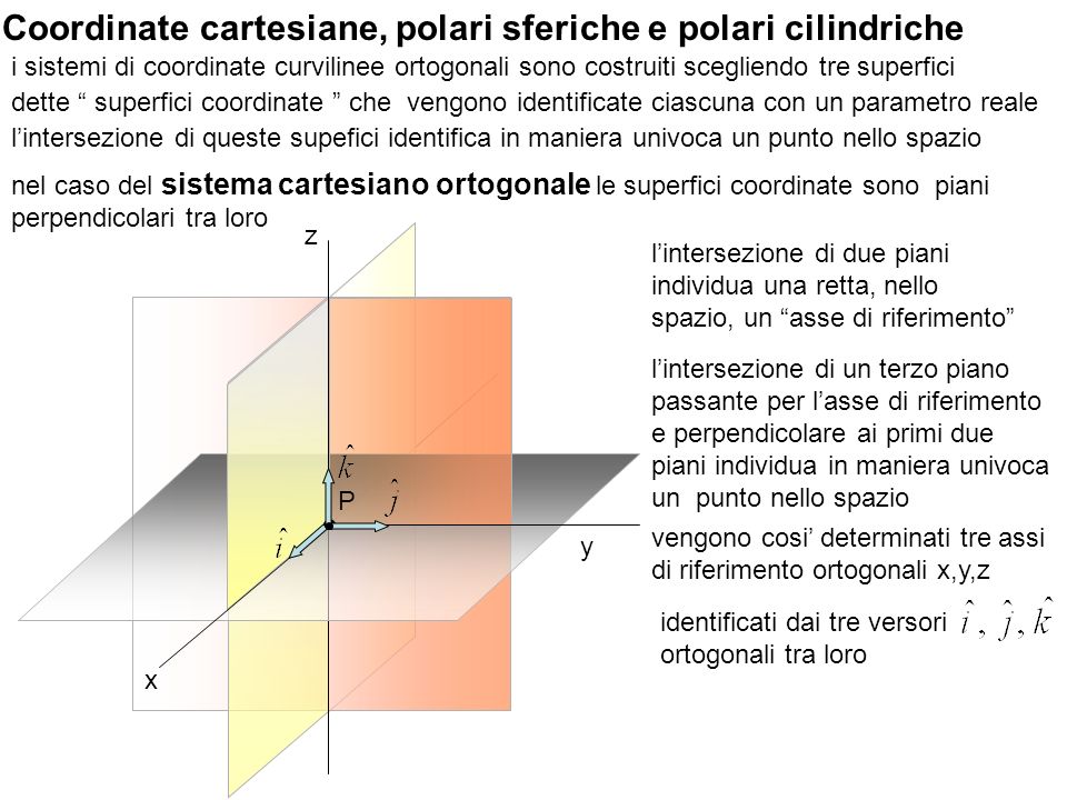 Coordinate cartesiane, polari sferiche e polari cilindriche