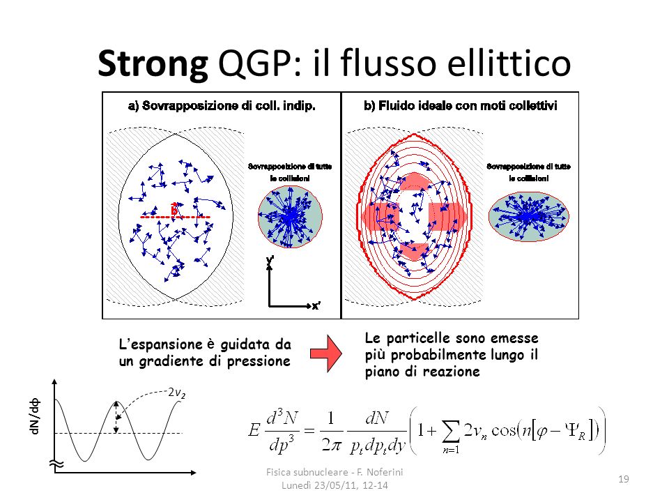 Strong QGP: il flusso ellittico